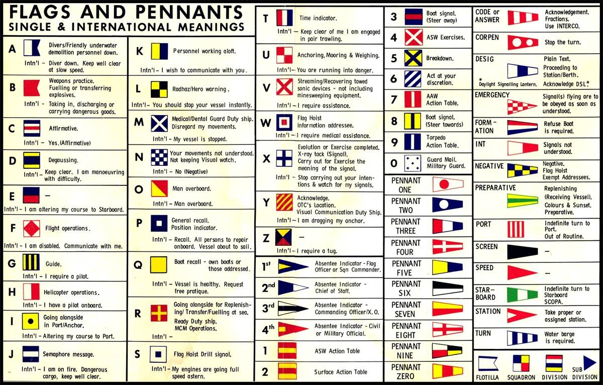 Alpha Bravo Charlie Phonetic Alphabet SeaRates Blog